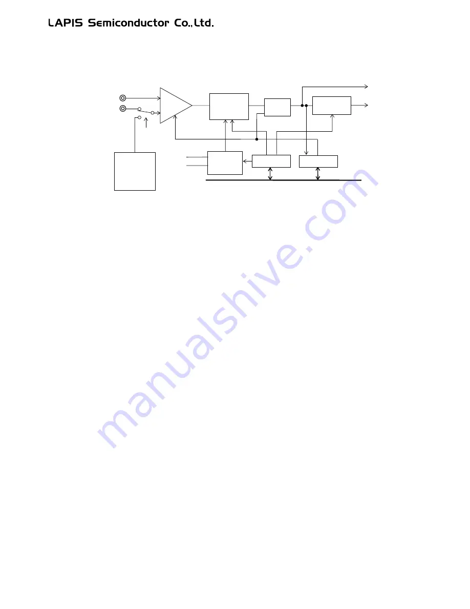 LAPIS Semiconductor ML62Q1000 Series User Manual Download Page 635