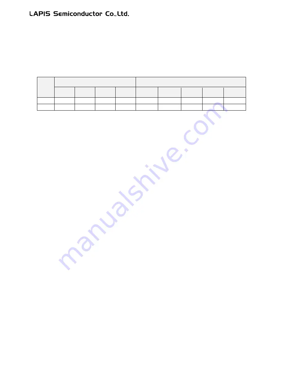 LAPIS Semiconductor ML62Q1000 Series User Manual Download Page 645