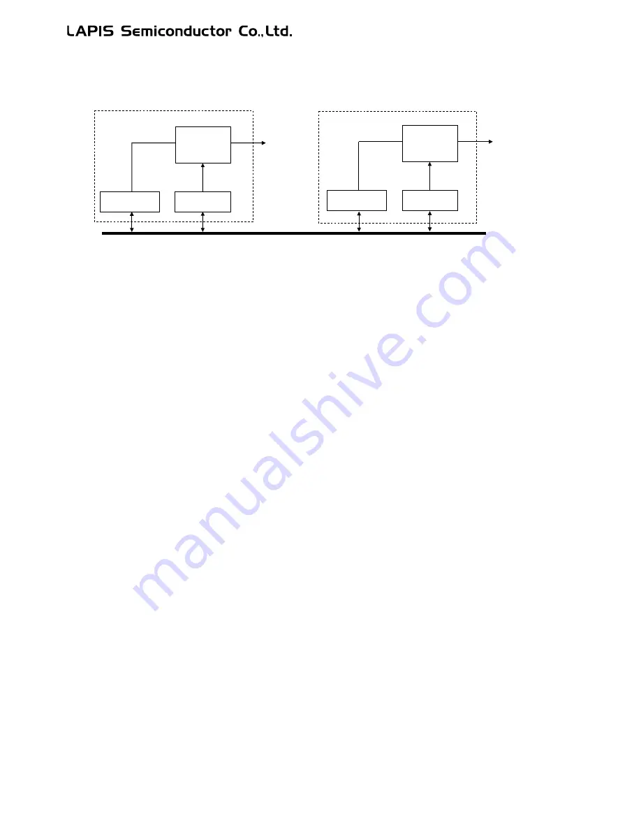 LAPIS Semiconductor ML62Q1000 Series Скачать руководство пользователя страница 647