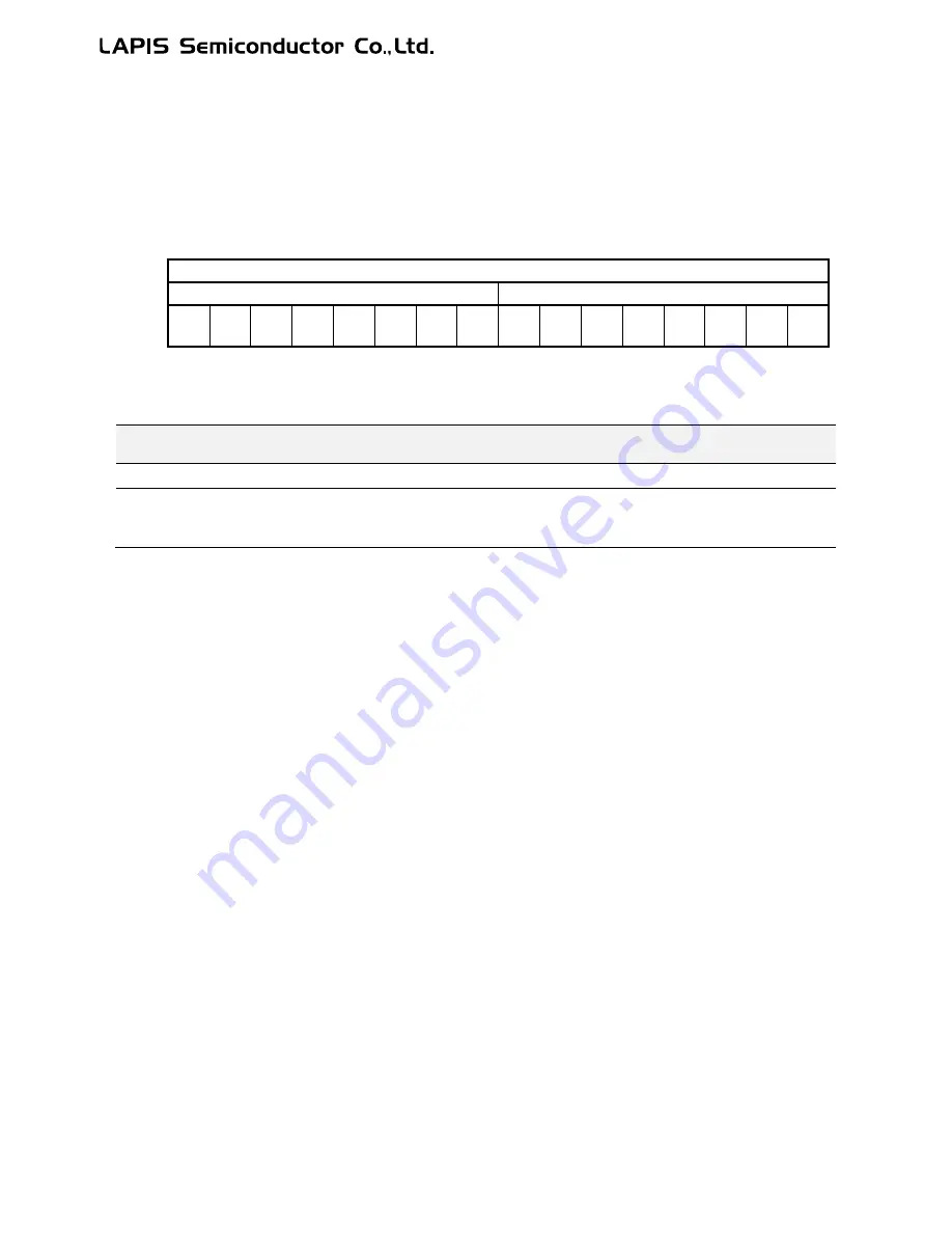 LAPIS Semiconductor ML62Q1000 Series User Manual Download Page 650