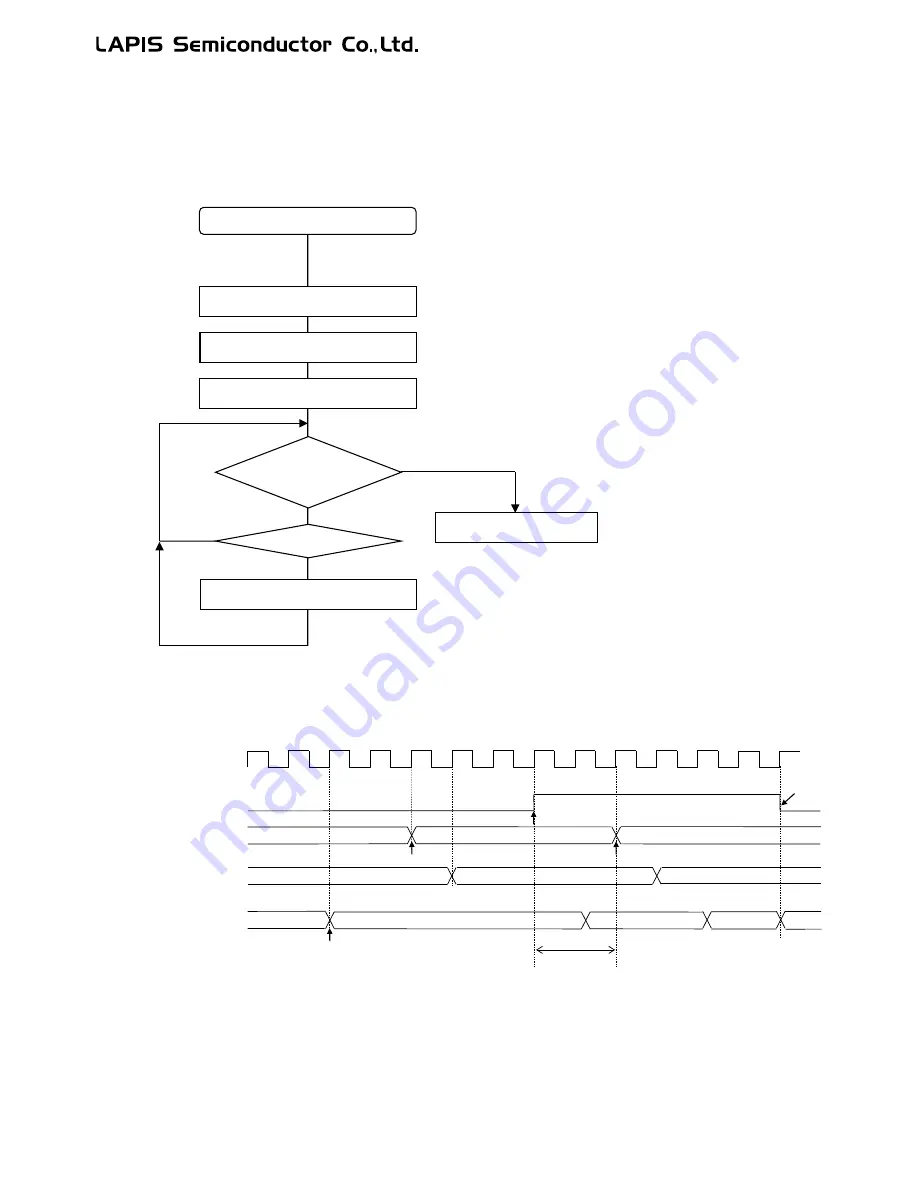 LAPIS Semiconductor ML62Q1000 Series Скачать руководство пользователя страница 654