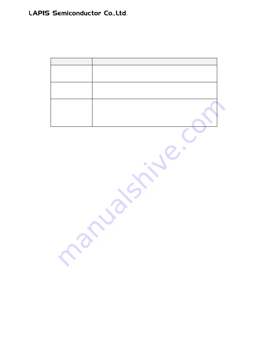 LAPIS Semiconductor ML62Q1000 Series User Manual Download Page 657