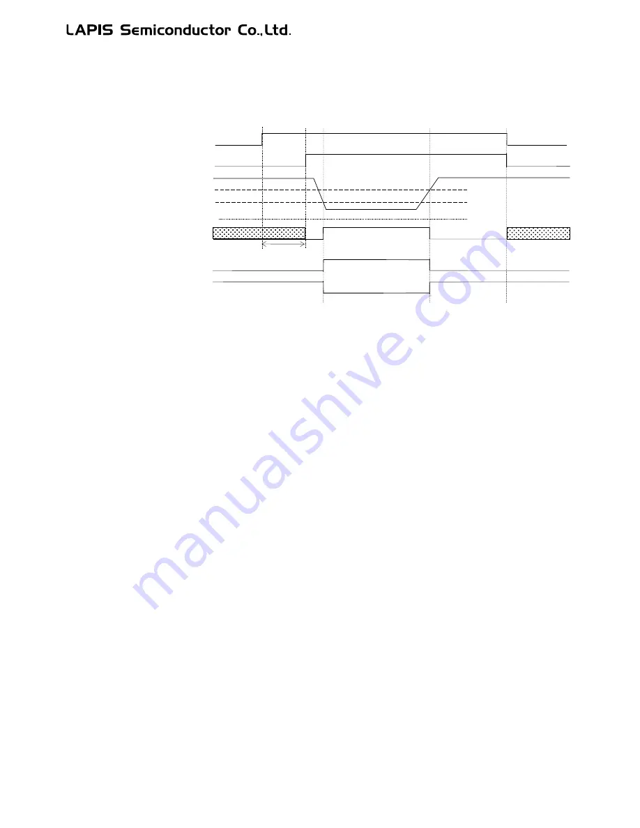 LAPIS Semiconductor ML62Q1000 Series Скачать руководство пользователя страница 667