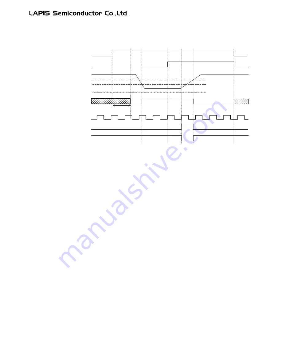 LAPIS Semiconductor ML62Q1000 Series Скачать руководство пользователя страница 668