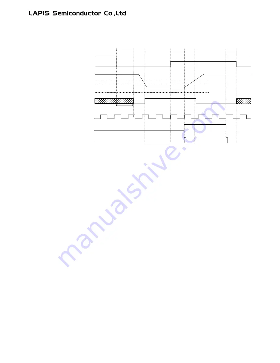 LAPIS Semiconductor ML62Q1000 Series Скачать руководство пользователя страница 670