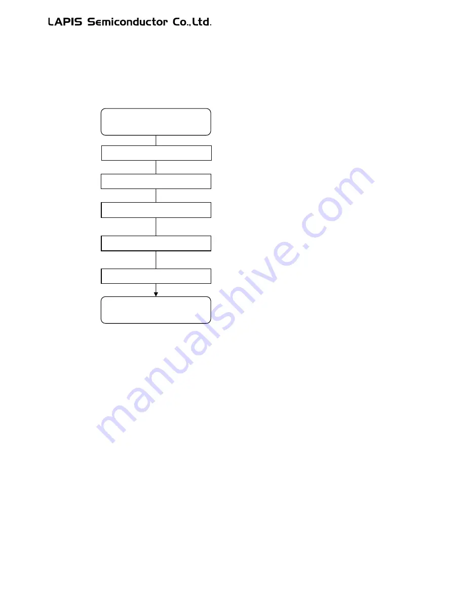 LAPIS Semiconductor ML62Q1000 Series User Manual Download Page 671