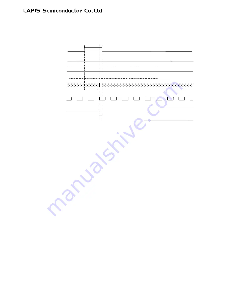 LAPIS Semiconductor ML62Q1000 Series Скачать руководство пользователя страница 672