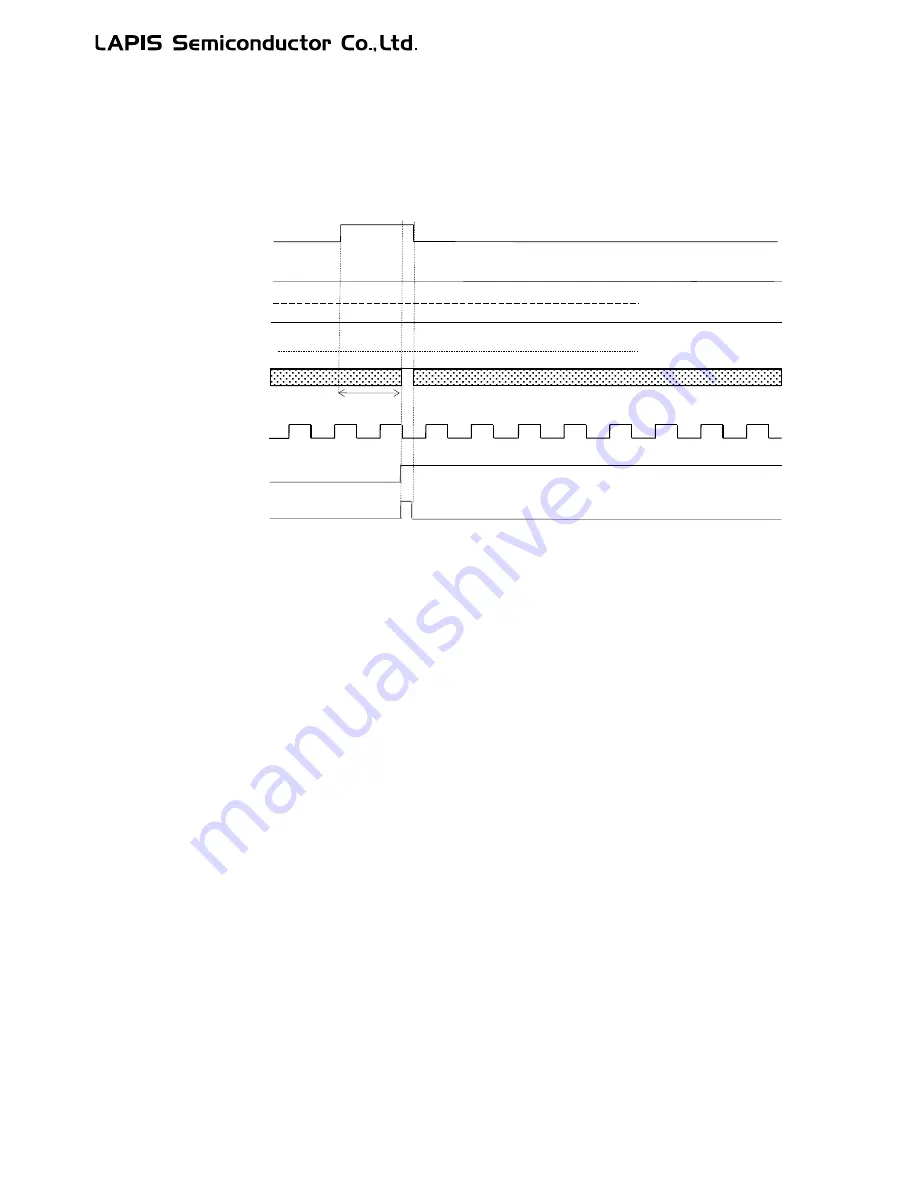 LAPIS Semiconductor ML62Q1000 Series User Manual Download Page 674