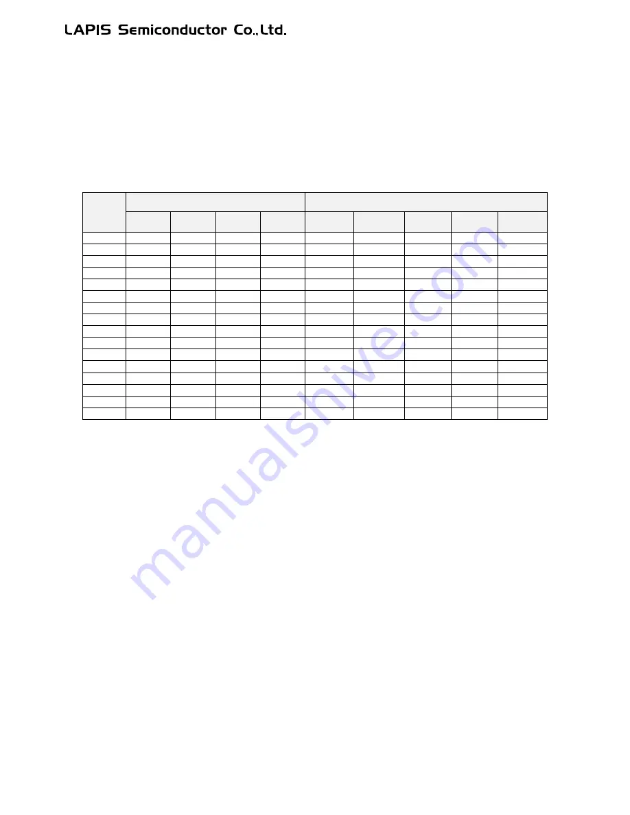 LAPIS Semiconductor ML62Q1000 Series User Manual Download Page 677