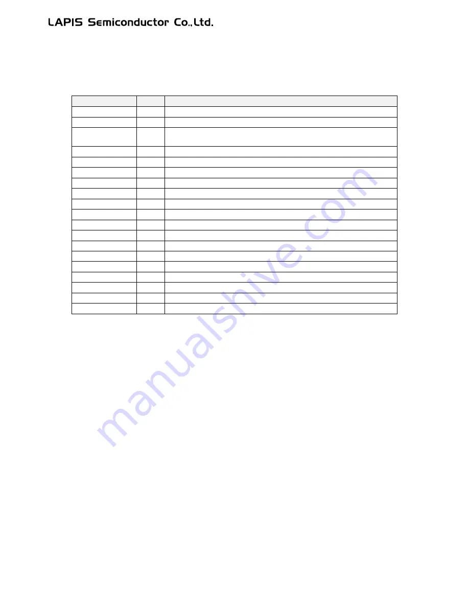 LAPIS Semiconductor ML62Q1000 Series User Manual Download Page 680