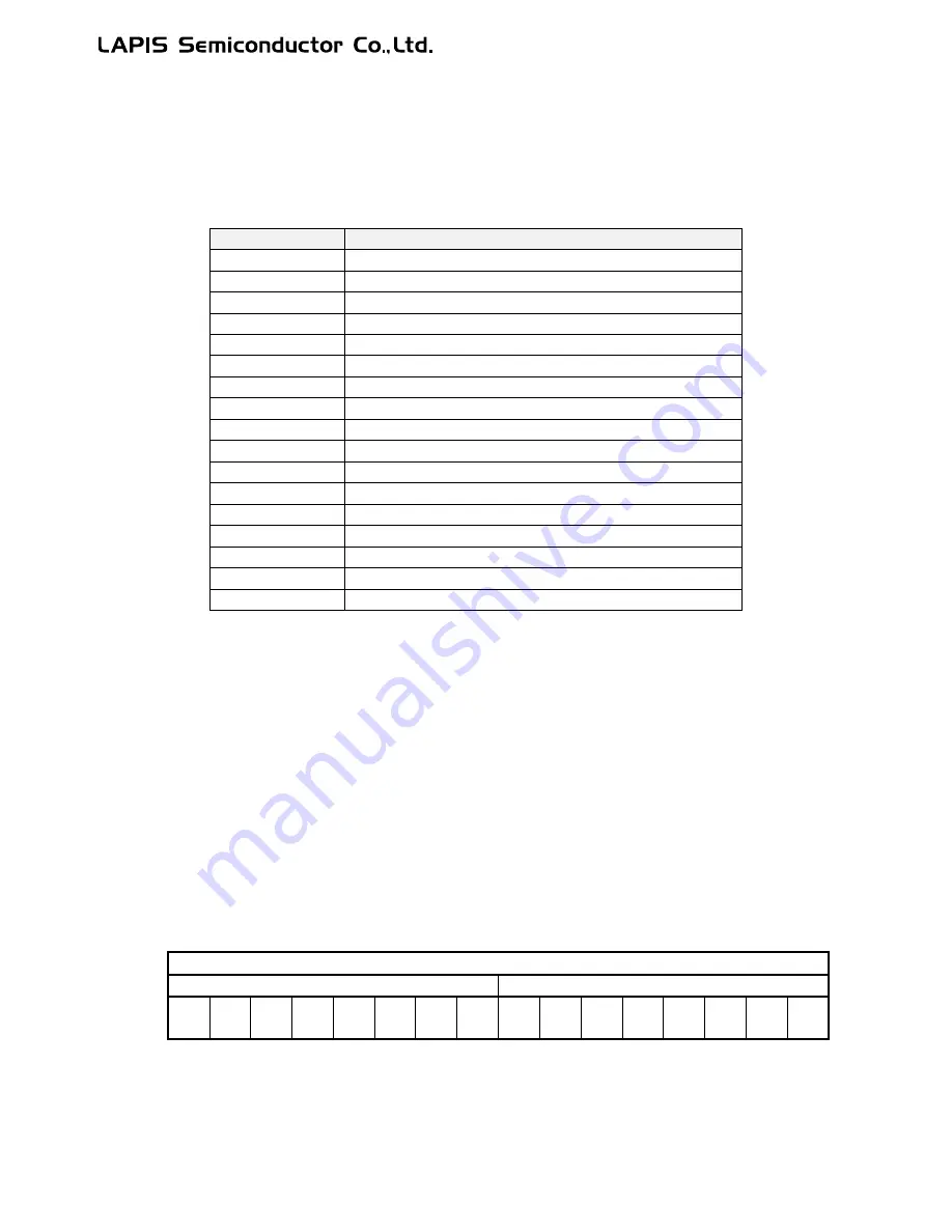 LAPIS Semiconductor ML62Q1000 Series Скачать руководство пользователя страница 684