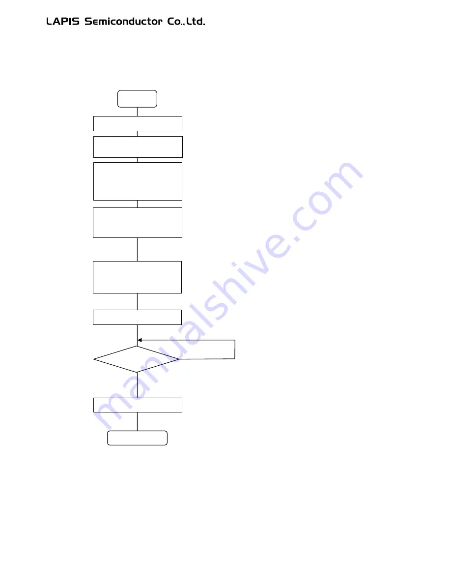 LAPIS Semiconductor ML62Q1000 Series Скачать руководство пользователя страница 699