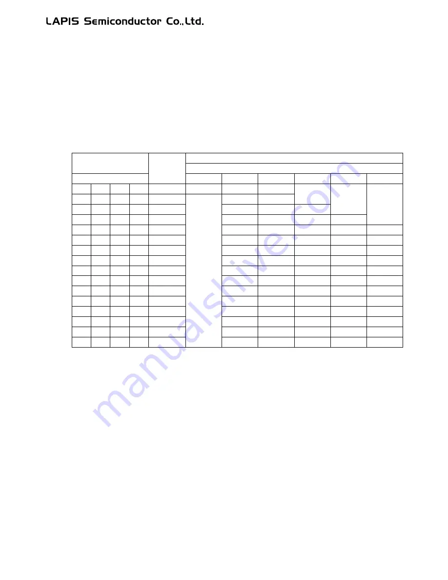 LAPIS Semiconductor ML62Q1000 Series User Manual Download Page 704