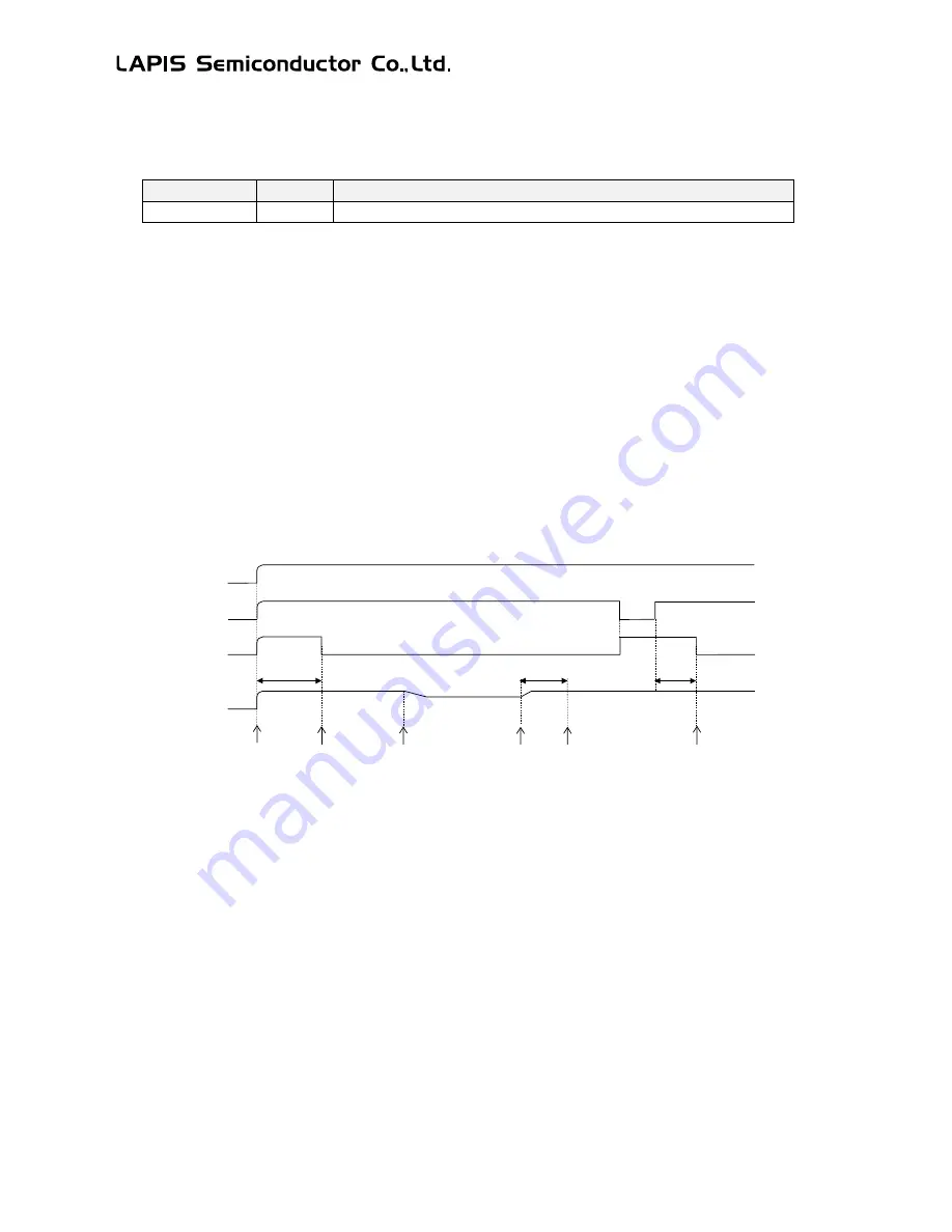 LAPIS Semiconductor ML62Q1000 Series Скачать руководство пользователя страница 713