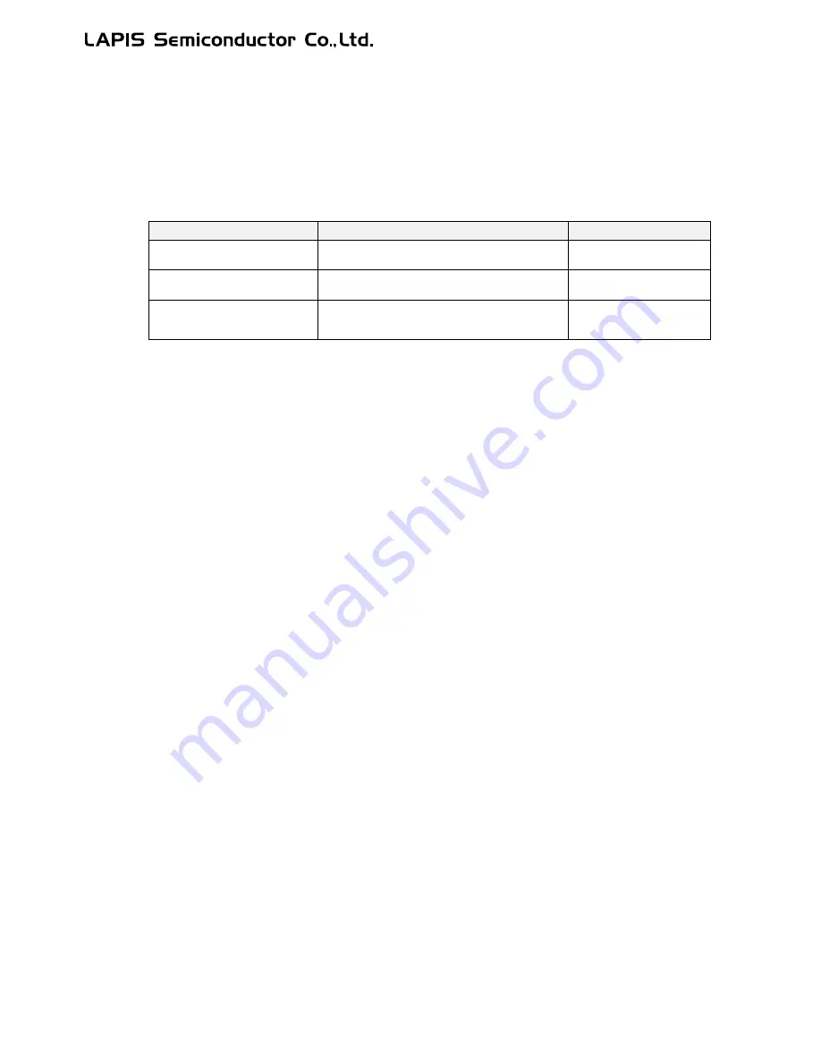 LAPIS Semiconductor ML62Q1000 Series User Manual Download Page 715