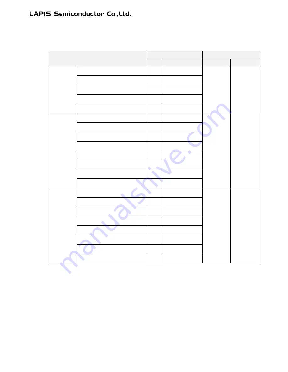 LAPIS Semiconductor ML62Q1000 Series User Manual Download Page 716