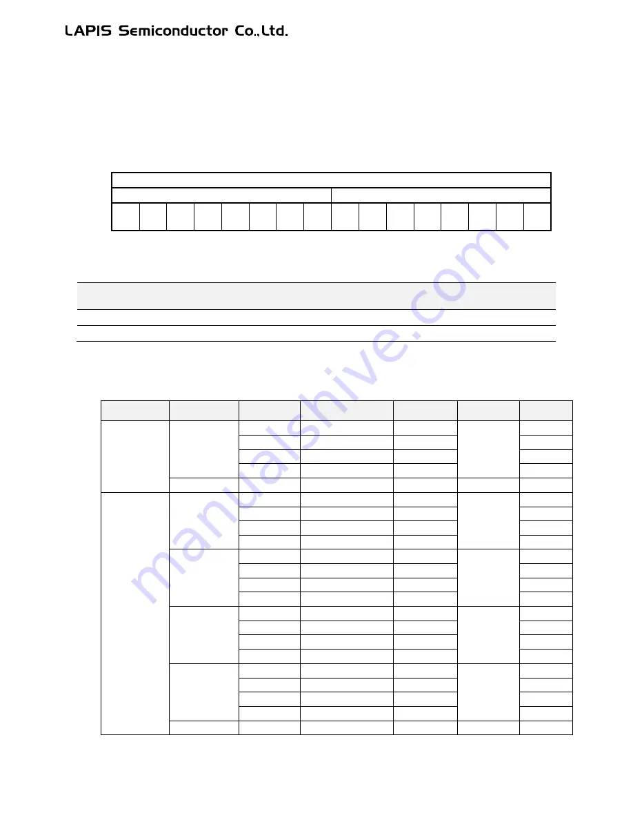 LAPIS Semiconductor ML62Q1000 Series User Manual Download Page 721