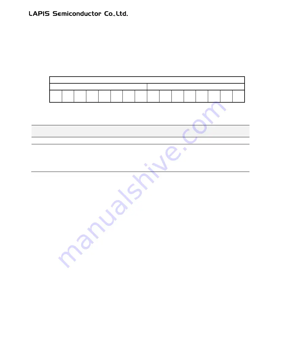 LAPIS Semiconductor ML62Q1000 Series User Manual Download Page 726