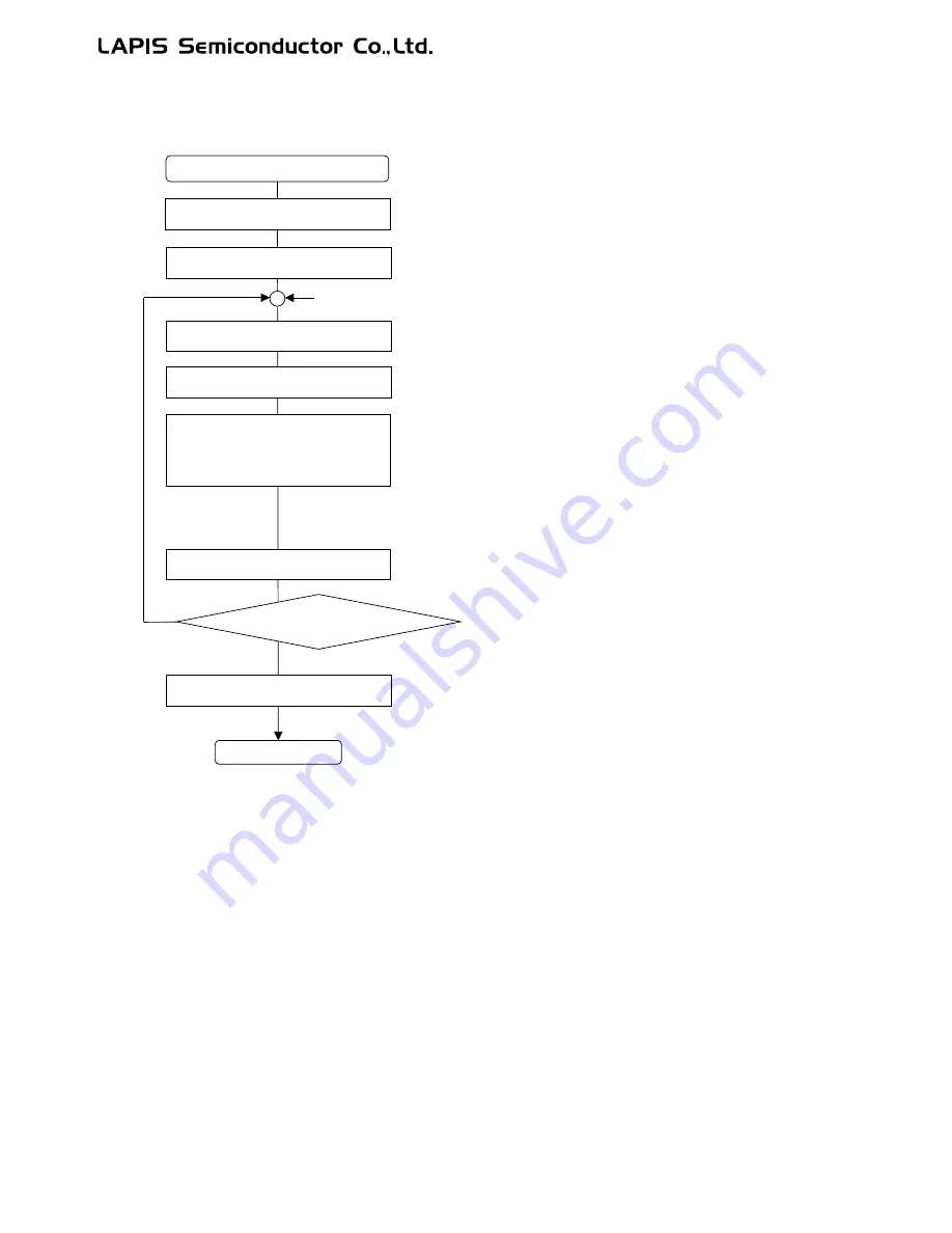 LAPIS Semiconductor ML62Q1000 Series Скачать руководство пользователя страница 731