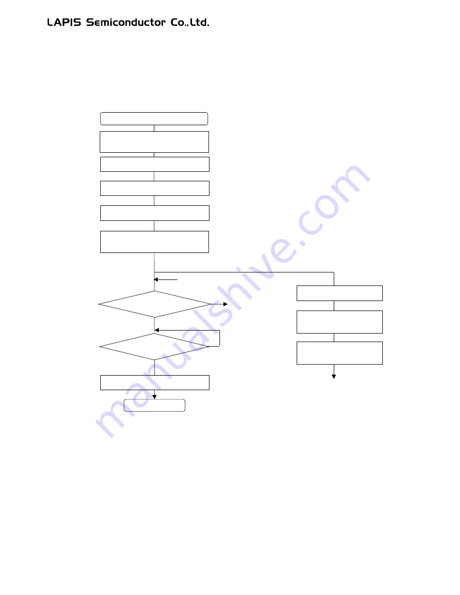 LAPIS Semiconductor ML62Q1000 Series Скачать руководство пользователя страница 732