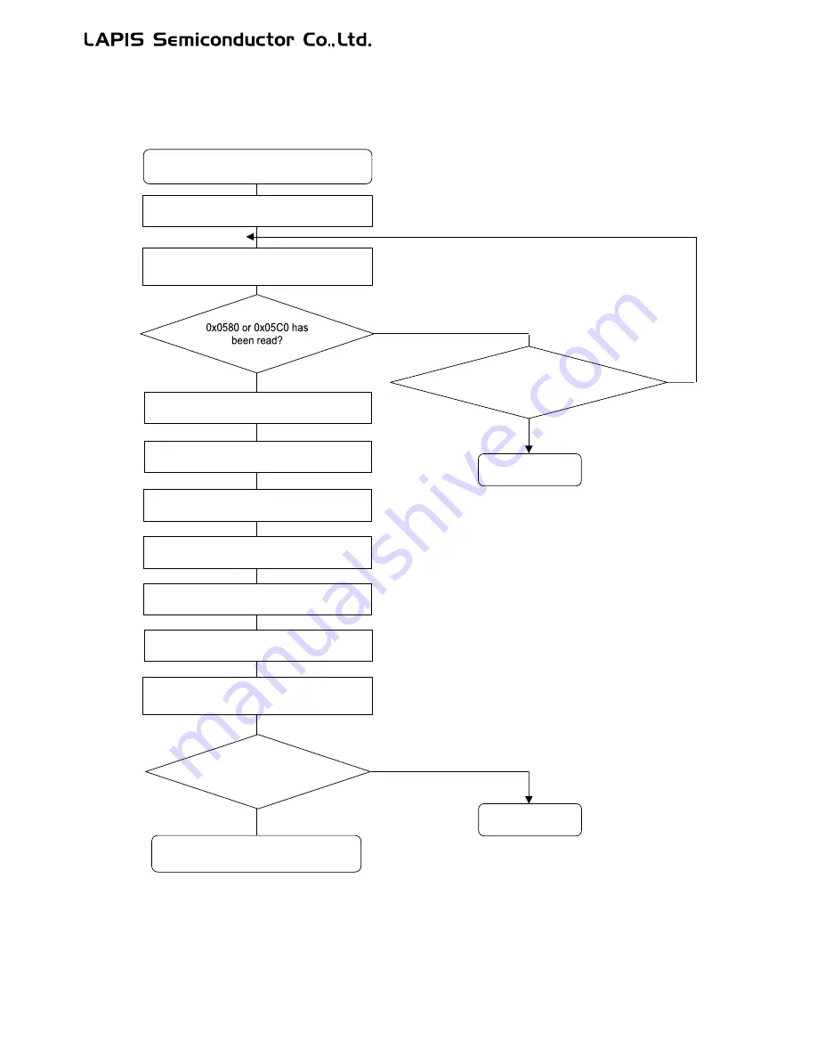 LAPIS Semiconductor ML62Q1000 Series User Manual Download Page 739