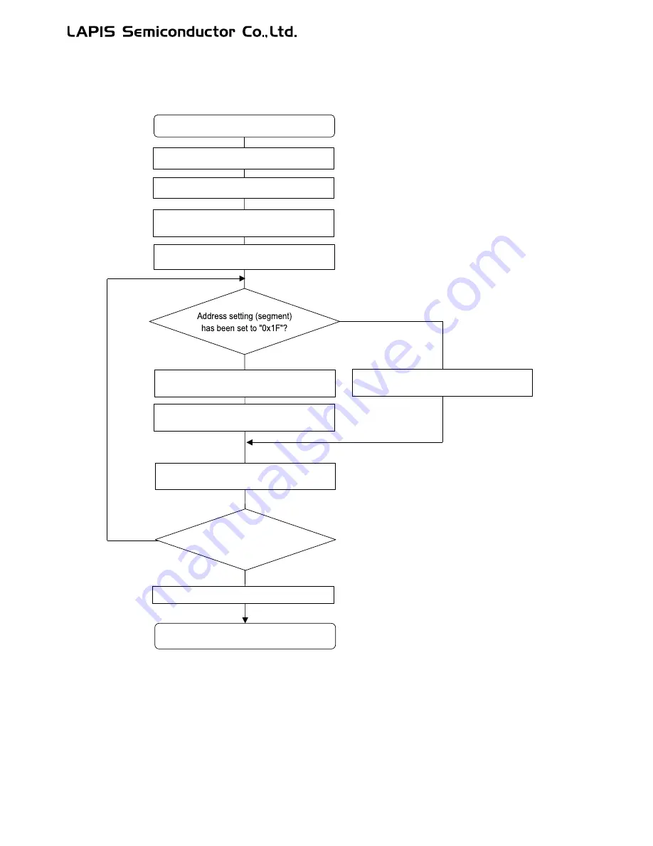 LAPIS Semiconductor ML62Q1000 Series User Manual Download Page 742