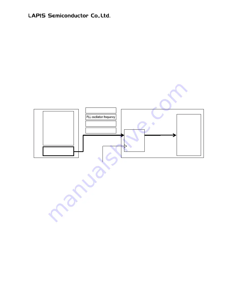 LAPIS Semiconductor ML62Q1000 Series User Manual Download Page 744