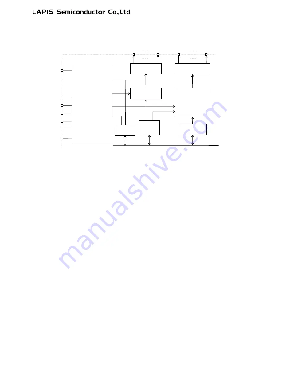 LAPIS Semiconductor ML62Q1000 Series Скачать руководство пользователя страница 752