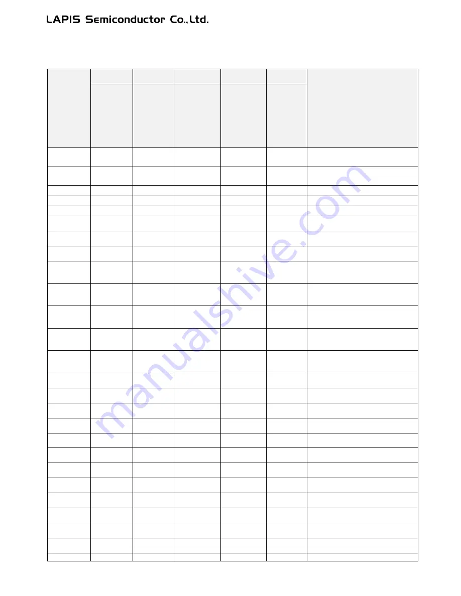 LAPIS Semiconductor ML62Q1000 Series User Manual Download Page 755