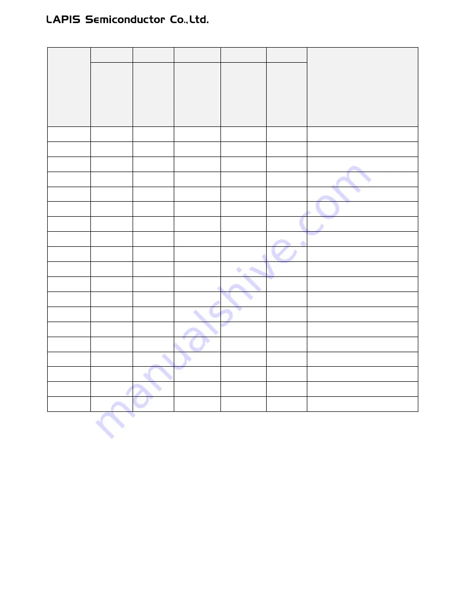 LAPIS Semiconductor ML62Q1000 Series User Manual Download Page 757