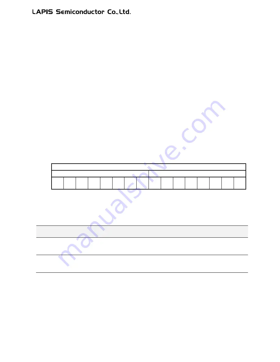 LAPIS Semiconductor ML62Q1000 Series User Manual Download Page 772