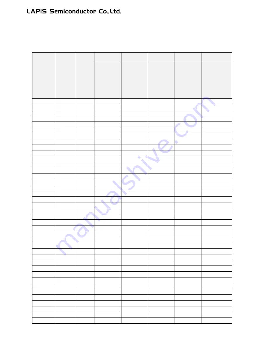 LAPIS Semiconductor ML62Q1000 Series User Manual Download Page 773