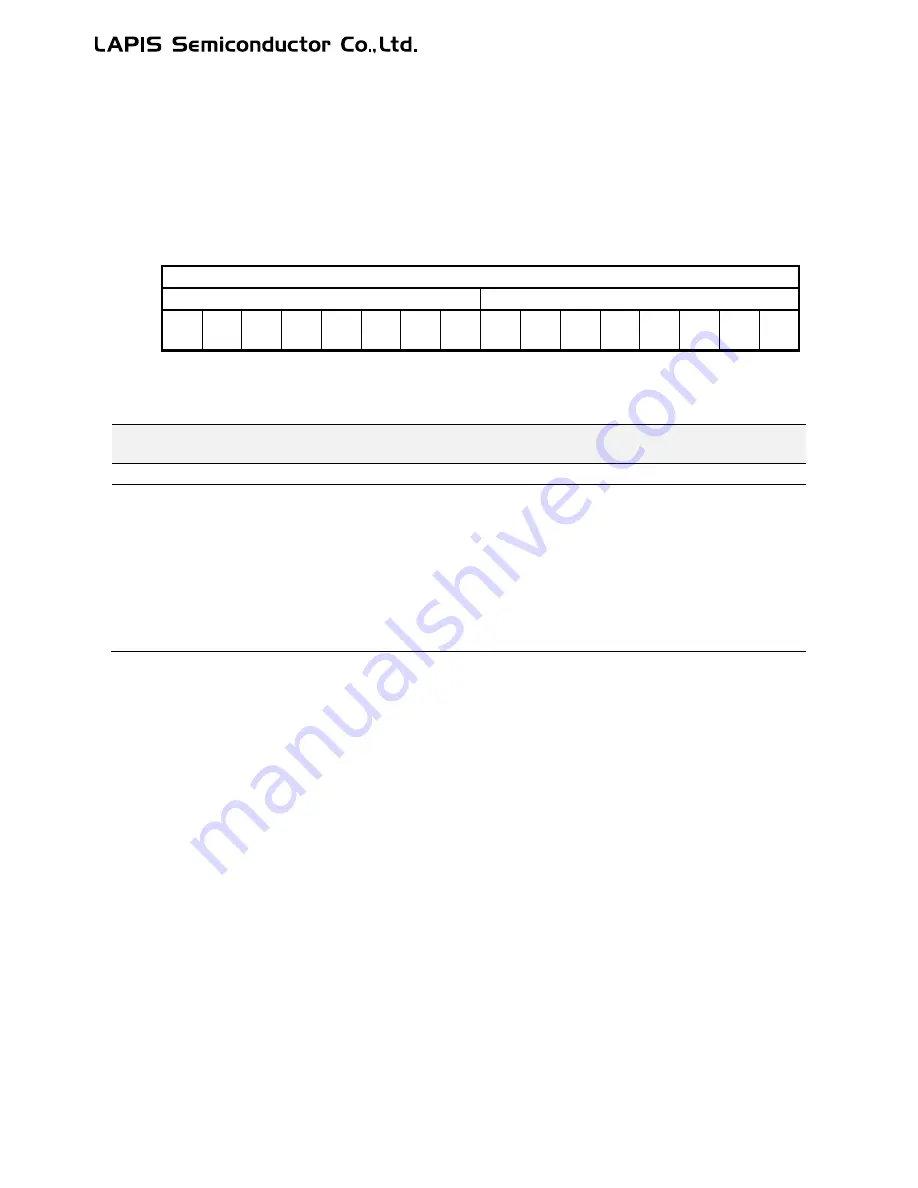 LAPIS Semiconductor ML62Q1000 Series User Manual Download Page 799