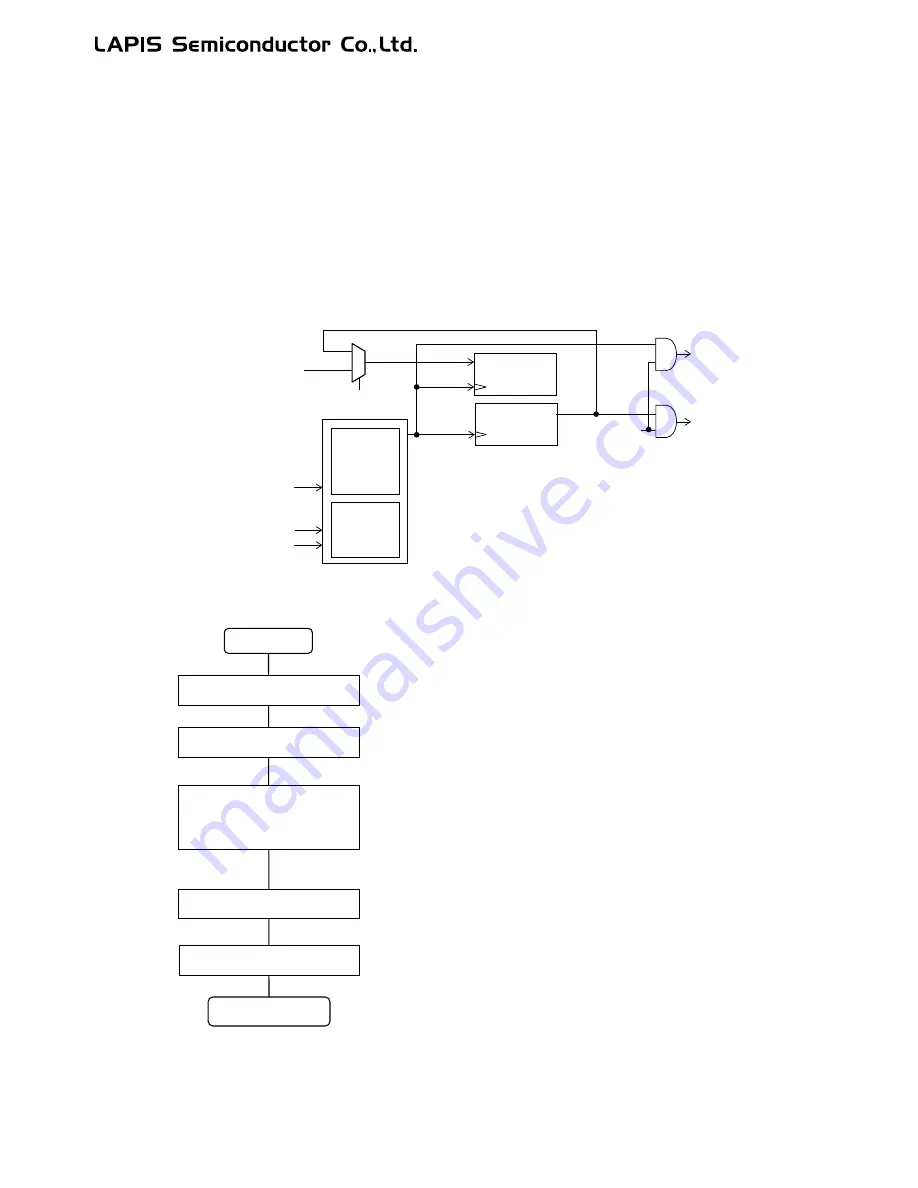 LAPIS Semiconductor ML62Q1000 Series User Manual Download Page 808