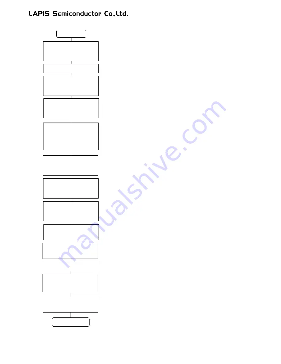 LAPIS Semiconductor ML62Q1000 Series Скачать руководство пользователя страница 811