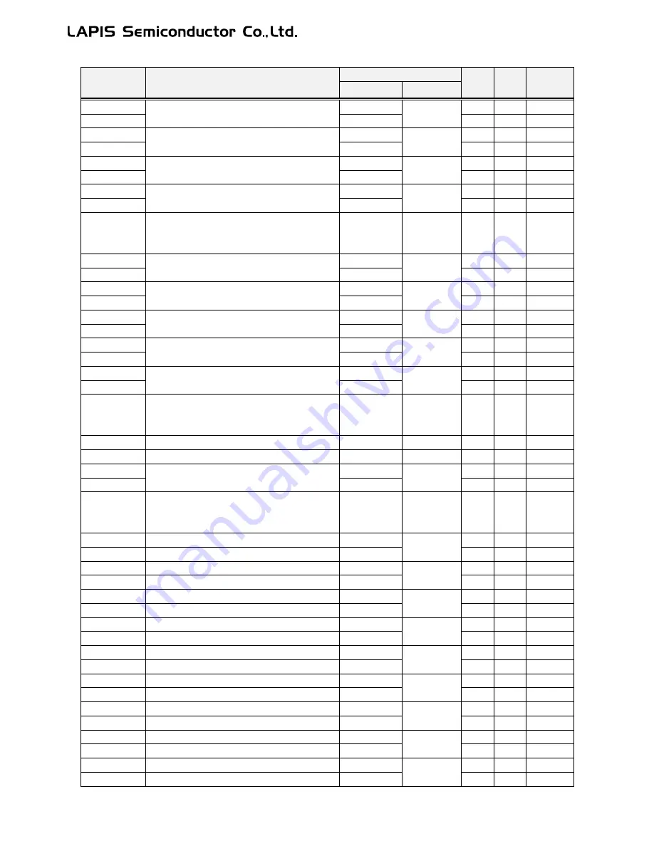 LAPIS Semiconductor ML62Q1000 Series User Manual Download Page 823