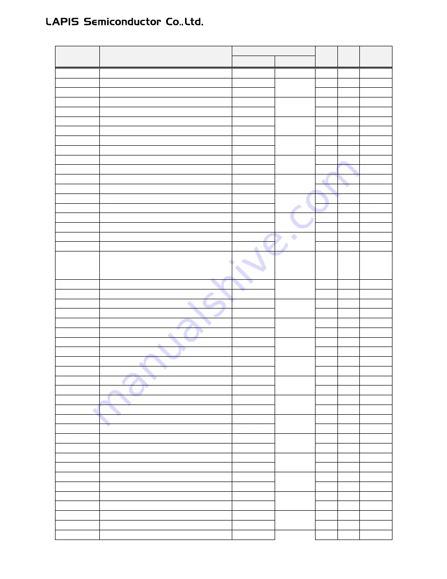 LAPIS Semiconductor ML62Q1000 Series Скачать руководство пользователя страница 825