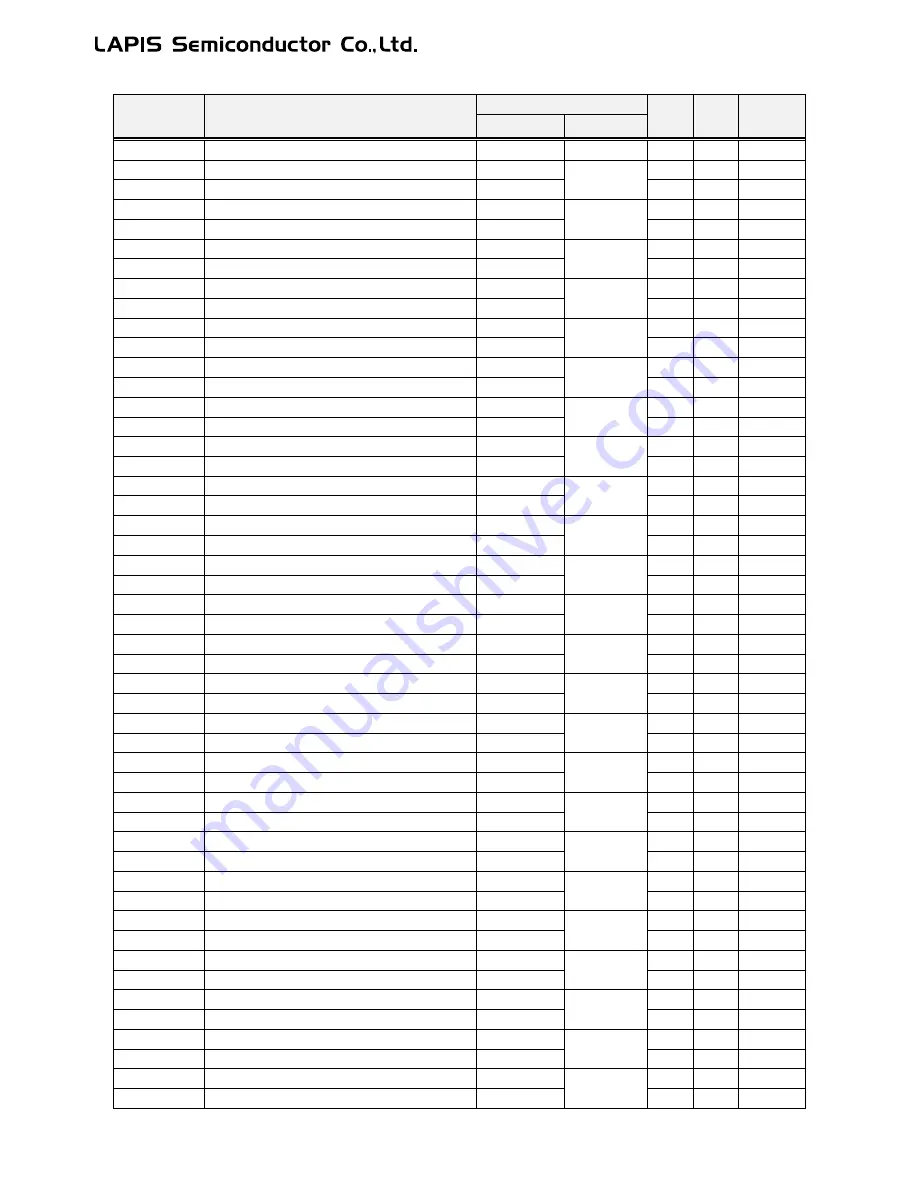 LAPIS Semiconductor ML62Q1000 Series Скачать руководство пользователя страница 826