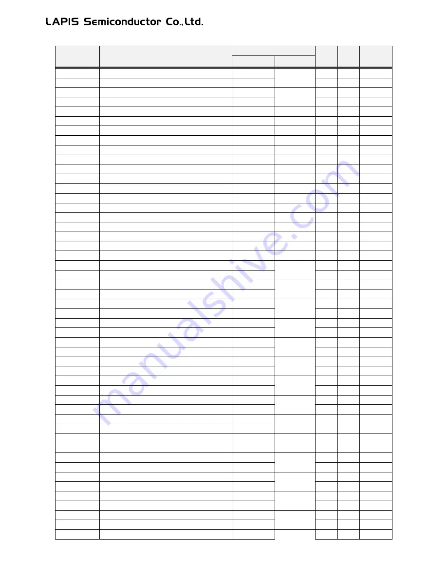 LAPIS Semiconductor ML62Q1000 Series User Manual Download Page 827