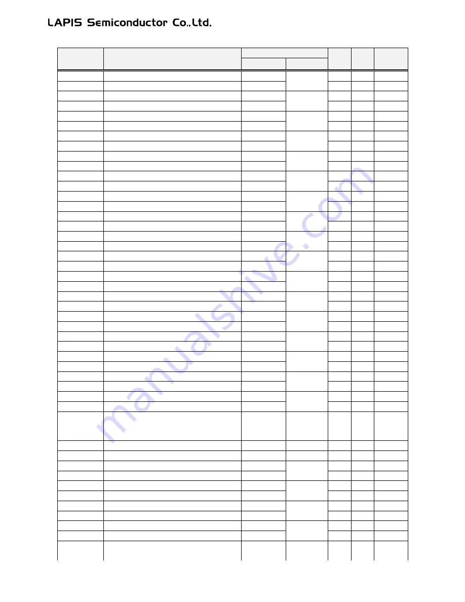 LAPIS Semiconductor ML62Q1000 Series User Manual Download Page 829