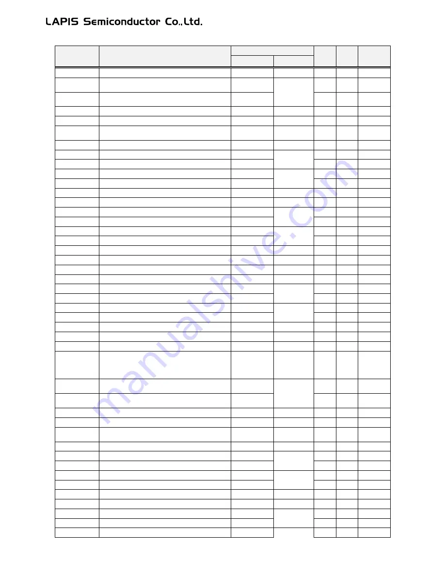 LAPIS Semiconductor ML62Q1000 Series User Manual Download Page 830