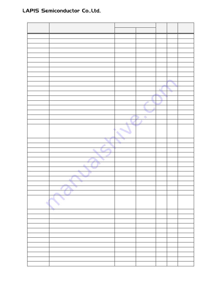 LAPIS Semiconductor ML62Q1000 Series User Manual Download Page 834