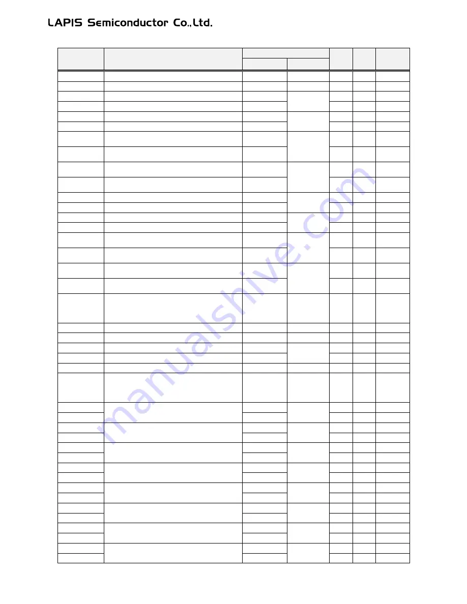 LAPIS Semiconductor ML62Q1000 Series User Manual Download Page 835