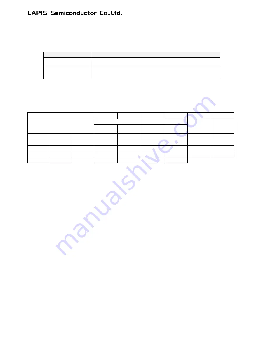 LAPIS Semiconductor ML62Q1000 Series User Manual Download Page 851