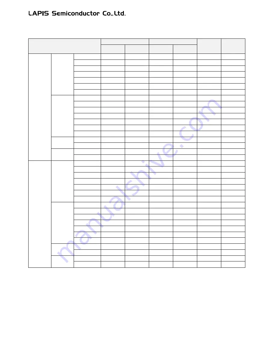 LAPIS Semiconductor ML62Q1000 Series Скачать руководство пользователя страница 853