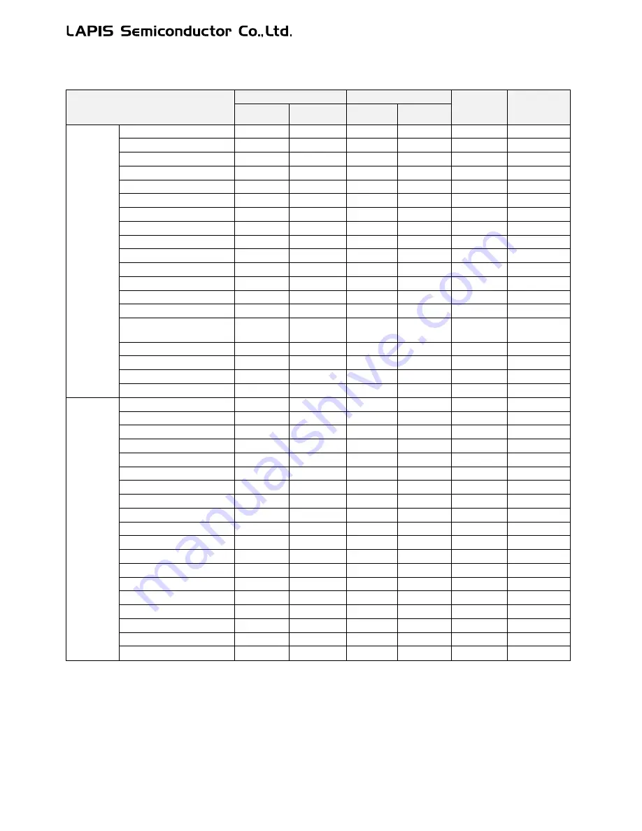 LAPIS Semiconductor ML62Q1000 Series User Manual Download Page 855