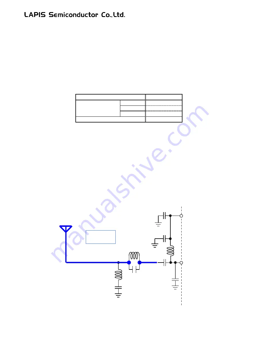 LAPIS Semiconductor ML7406 Hardware Design Manual Download Page 17