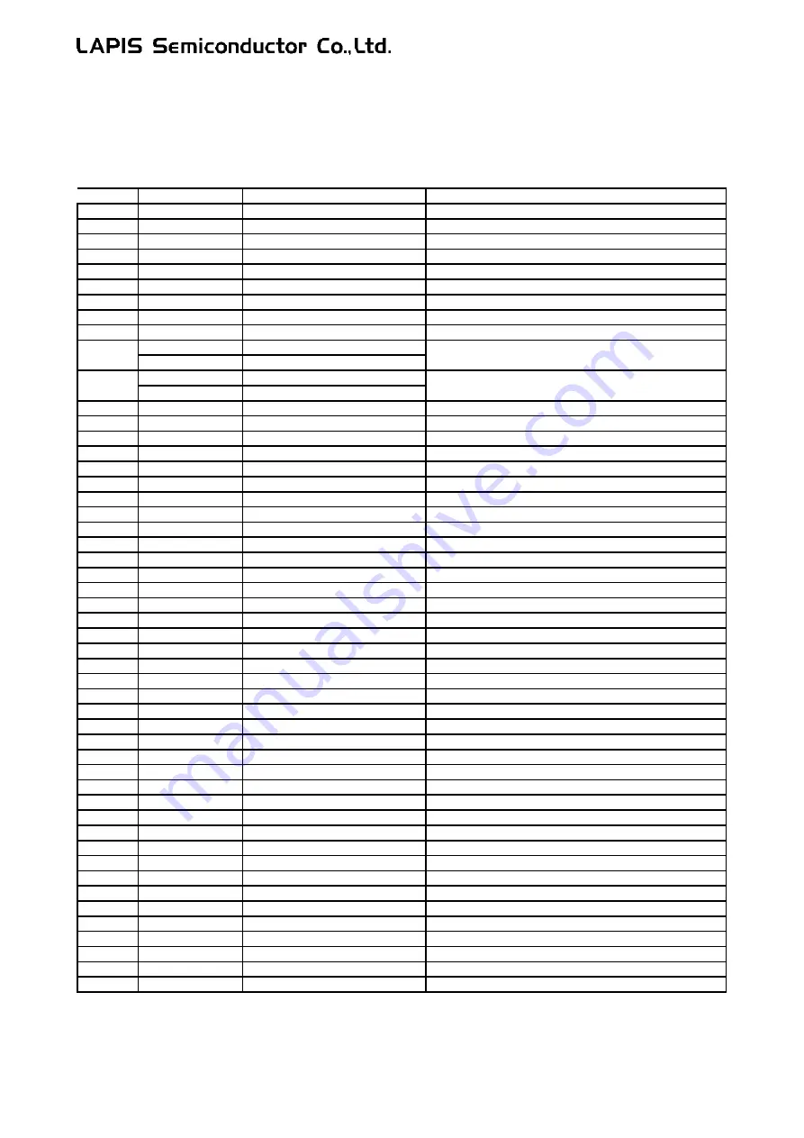 LAPIS Semiconductor ML7406 Hardware Design Manual Download Page 22