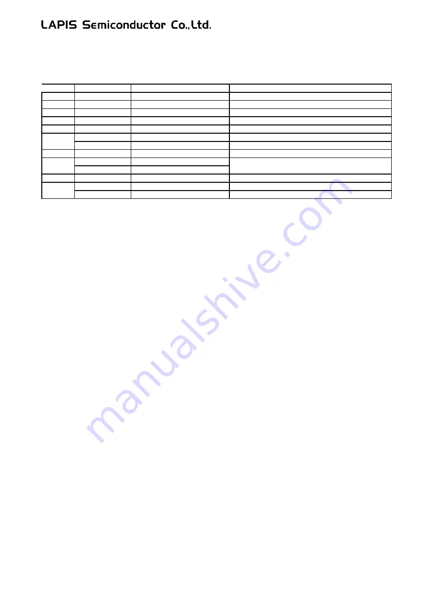 LAPIS Semiconductor ML7406 Hardware Design Manual Download Page 23