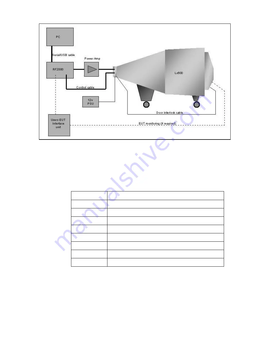 LAPLACE INSTRUMENTS 0619 Скачать руководство пользователя страница 20